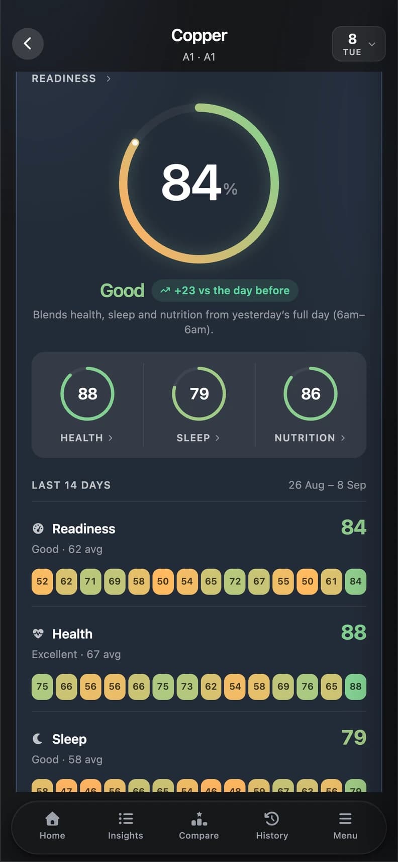 The Equine app showing Copper’s Readiness score of 84, the three score pillars and recent daily scores.
