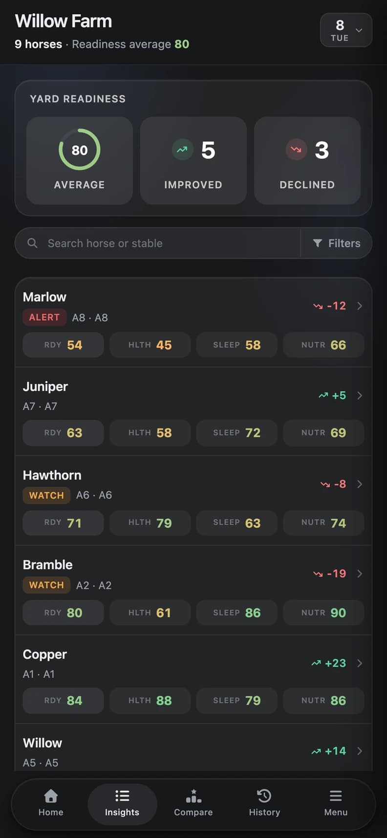 The Equine app’s yard overview showing a list of horses, their Readiness scores and changes since the previous day.